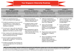 4 MAIN Things You Must Know Before Applying for Singapore Permanent Residency and Citizenship (2024 Version) — Engage